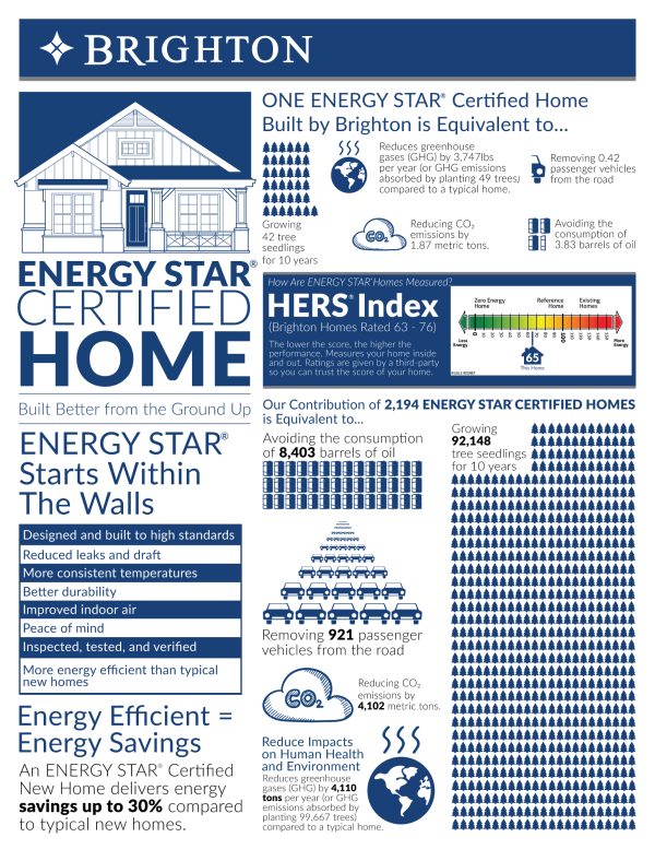 ENERGY STAR Certified